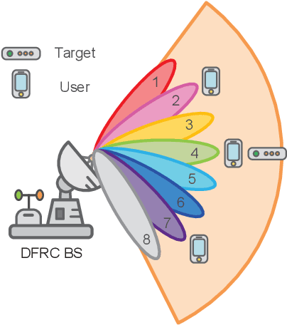 Figure 1 for Robust and Secure Resource Allocation for ISAC Systems: A Novel Optimization Framework for Variable-Length Snapshots
