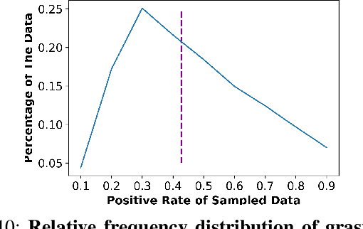 Figure 2 for Meta-Learning Regrasping Strategies for Physical-Agnostic Objects