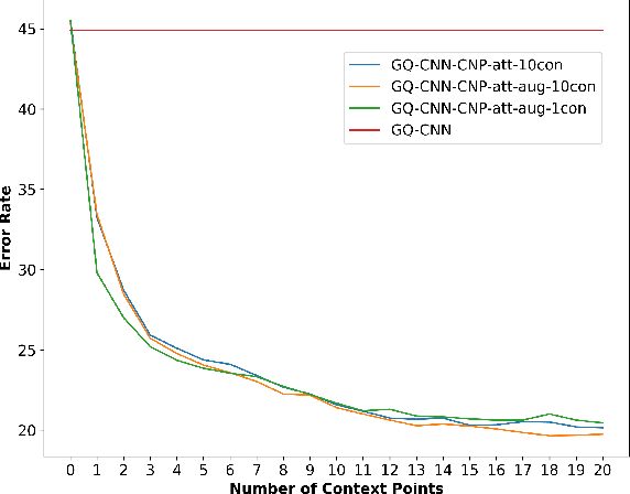 Figure 4 for Meta-Learning Regrasping Strategies for Physical-Agnostic Objects