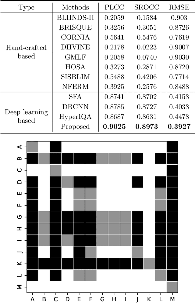 Figure 4 for Blind Surveillance Image Quality Assessment via Deep Neural Network Combined with the Visual Saliency