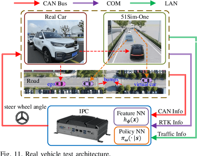Figure 3 for Encoding Distributional Soft Actor-Critic for Autonomous Driving in Multi-lane Scenarios