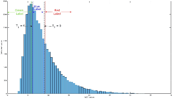 Figure 2 for Confidence Measure Guided Single Image De-raining