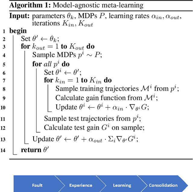 Figure 1 for Complementary Meta-Reinforcement Learning for Fault-Adaptive Control