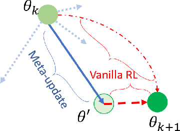 Figure 2 for Complementary Meta-Reinforcement Learning for Fault-Adaptive Control
