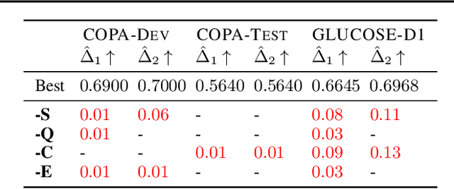 Figure 4 for Causal Inference Principles for Reasoning about Commonsense Causality