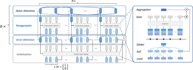 Figure 3 for AntPivot: Livestream Highlight Detection via Hierarchical Attention Mechanism