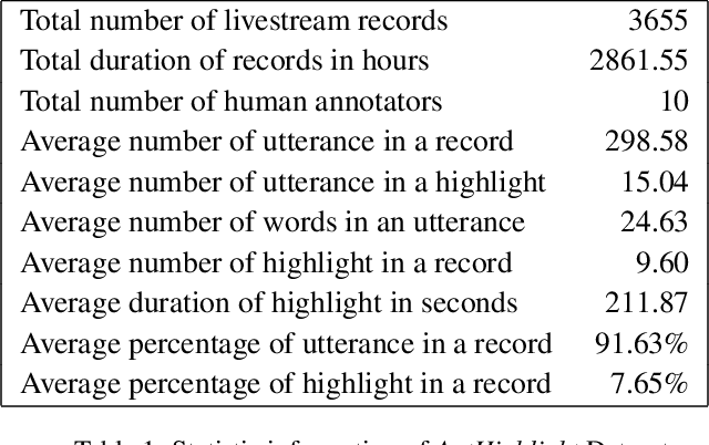 Figure 2 for AntPivot: Livestream Highlight Detection via Hierarchical Attention Mechanism