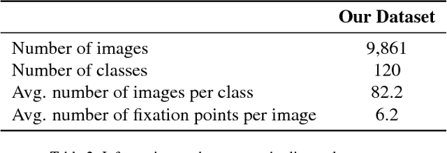 Figure 4 for Top-Down Saliency Detection Driven by Visual Classification