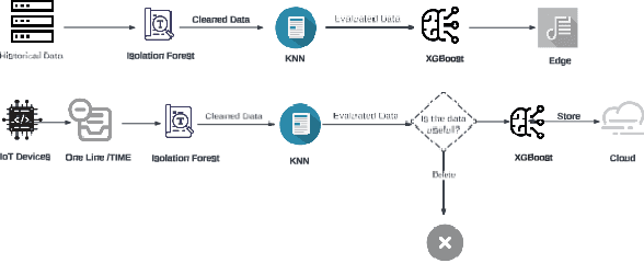 Figure 1 for mini-ELSA: using Machine Learning to improve space efficiency in Edge Lightweight Searchable Attribute-based encryption for Industry 4.0