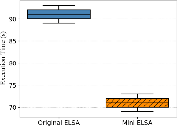 Figure 3 for mini-ELSA: using Machine Learning to improve space efficiency in Edge Lightweight Searchable Attribute-based encryption for Industry 4.0