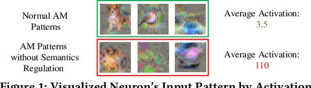 Figure 1 for DoPa: A Fast and Comprehensive CNN Defense Methodology against Physical Adversarial Attacks