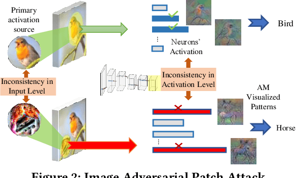 Figure 2 for DoPa: A Fast and Comprehensive CNN Defense Methodology against Physical Adversarial Attacks
