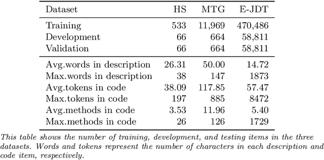 Figure 4 for Embedding API Dependency Graph for Neural Code Generation