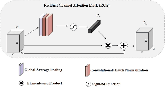 Figure 4 for Automatic Detection of Cardiac Chambers Using an Attention-based YOLOv4 Framework from Four-chamber View of Fetal Echocardiography