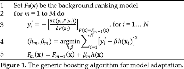 Figure 1 for Model Adaptation via Model Interpolation and Boosting for Web Search Ranking