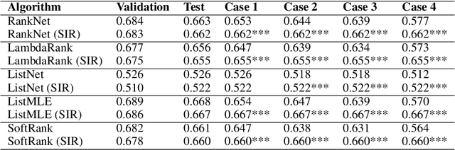 Figure 2 for A scale invariant ranking function for learning-to-rank: a real-world use case