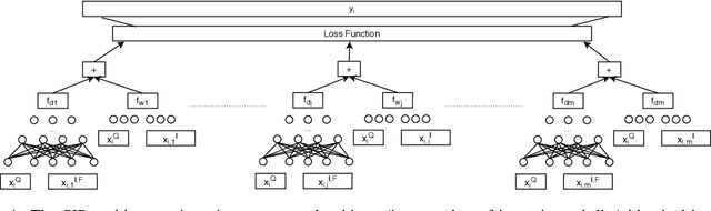 Figure 1 for A scale invariant ranking function for learning-to-rank: a real-world use case