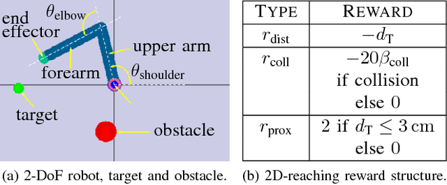 Figure 2 for OptLayer - Practical Constrained Optimization for Deep Reinforcement Learning in the Real World