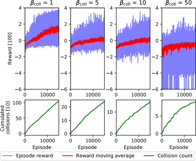 Figure 3 for OptLayer - Practical Constrained Optimization for Deep Reinforcement Learning in the Real World