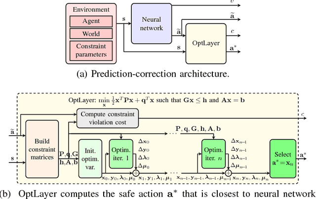 Figure 4 for OptLayer - Practical Constrained Optimization for Deep Reinforcement Learning in the Real World