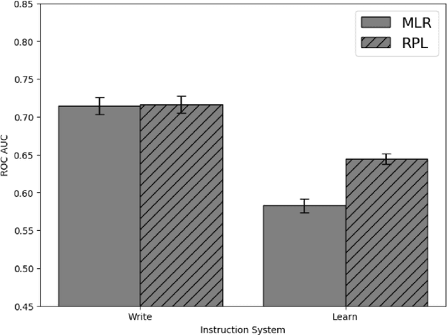 Figure 3 for Predicting Recall Probability to Adaptively Prioritize Study