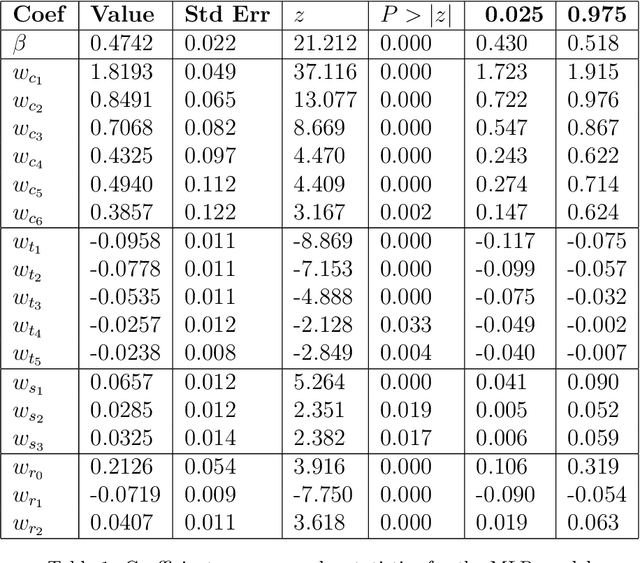 Figure 2 for Predicting Recall Probability to Adaptively Prioritize Study
