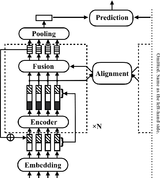 Figure 1 for Simple and Effective Text Matching with Richer Alignment Features