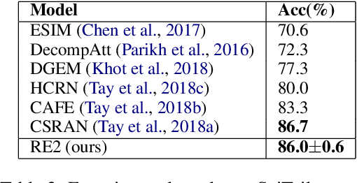 Figure 3 for Simple and Effective Text Matching with Richer Alignment Features