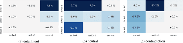 Figure 4 for Simple and Effective Text Matching with Richer Alignment Features