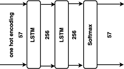 Figure 1 for DeepTingle