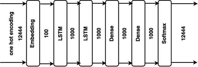Figure 3 for DeepTingle
