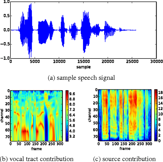 Figure 4 for Biologically inspired speech emotion recognition