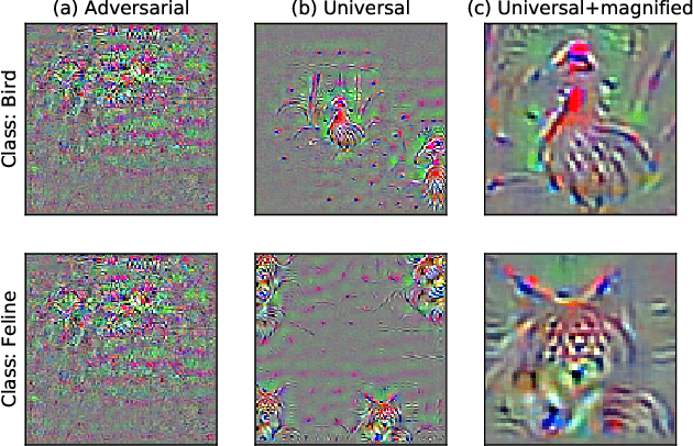 Figure 1 for On Distinctive Properties of Universal Perturbations