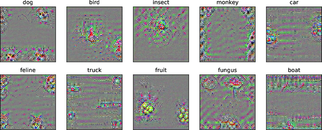 Figure 3 for On Distinctive Properties of Universal Perturbations