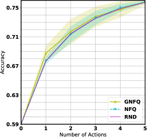 Figure 2 for Belief Tree Search for Active Object Recognition