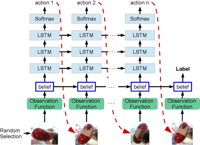Figure 4 for Belief Tree Search for Active Object Recognition