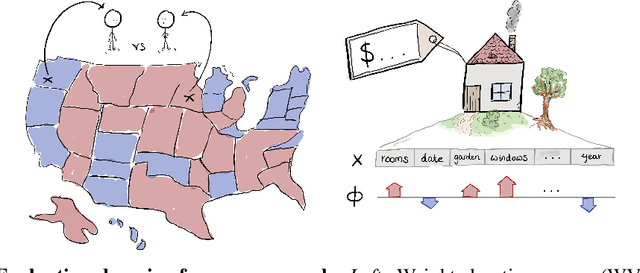 Figure 1 for Neural Payoff Machines: Predicting Fair and Stable Payoff Allocations Among Team Members