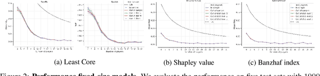 Figure 3 for Neural Payoff Machines: Predicting Fair and Stable Payoff Allocations Among Team Members