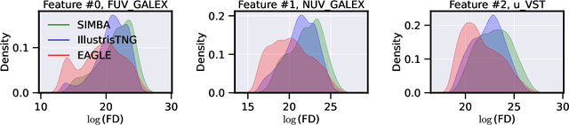 Figure 1 for Unsupervised Domain Adaptation for Constraining Star Formation Histories