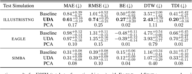 Figure 4 for Unsupervised Domain Adaptation for Constraining Star Formation Histories