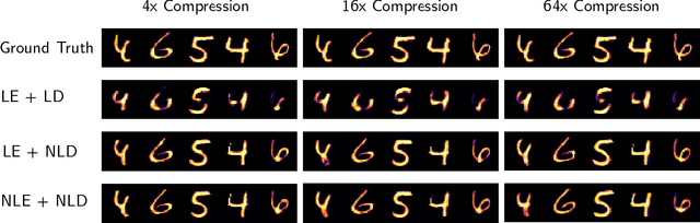 Figure 3 for From Hours to Seconds: Towards 100x Faster Quantitative Phase Imaging via Differentiable Microscopy