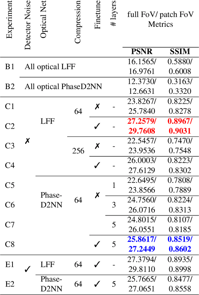 Figure 2 for From Hours to Seconds: Towards 100x Faster Quantitative Phase Imaging via Differentiable Microscopy