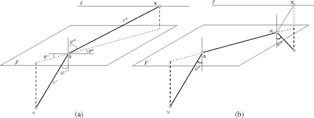 Figure 3 for An Approximation Algorithm for Computing Shortest Paths in Weighted 3-d Domains