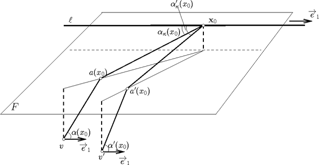 Figure 4 for An Approximation Algorithm for Computing Shortest Paths in Weighted 3-d Domains