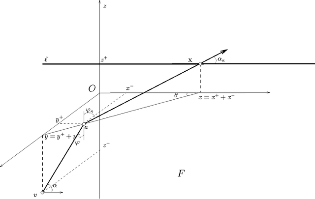 Figure 2 for An Approximation Algorithm for Computing Shortest Paths in Weighted 3-d Domains