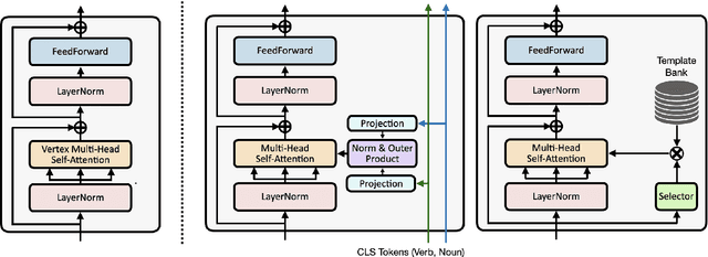 Figure 3 for Unified Recurrence Modeling for Video Action Anticipation