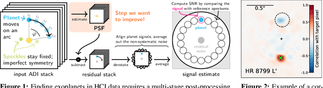 Figure 1 for Physically constrained causal noise models for high-contrast imaging of exoplanets