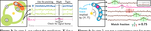 Figure 4 for Physically constrained causal noise models for high-contrast imaging of exoplanets