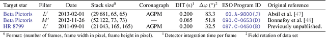 Figure 2 for Physically constrained causal noise models for high-contrast imaging of exoplanets