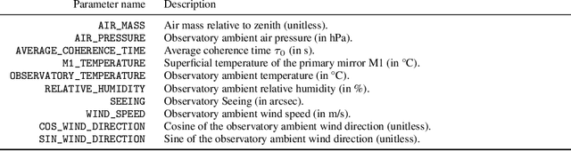 Figure 3 for Physically constrained causal noise models for high-contrast imaging of exoplanets